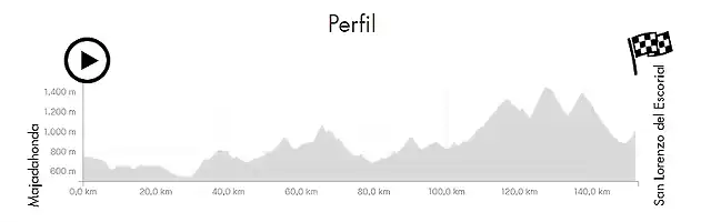 Vuelta a Madrid 2