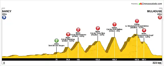 Tour+(09+Nancy-Mulhouse)