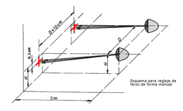 reglajefarosesquema