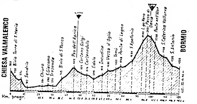 Gavia 88