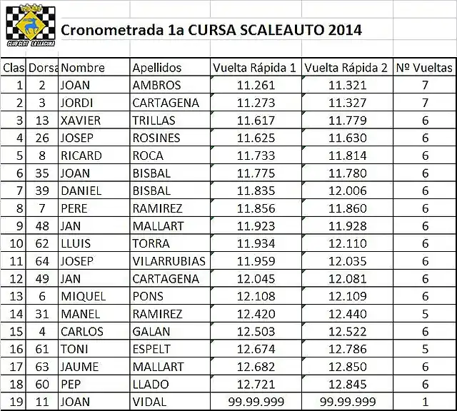 classificaci 1 sca 2014