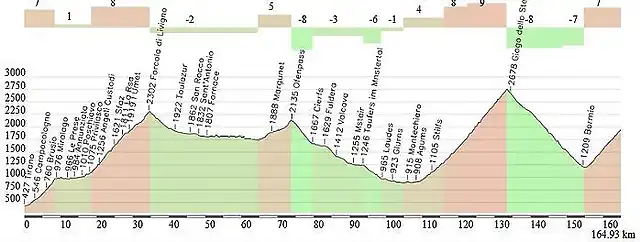 bormio 2000 3