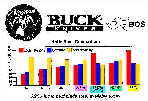 bucksteelchart