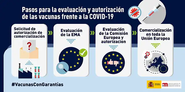 AEMPS_Infografia-evaluacion