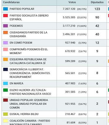 Elecciones2015-1