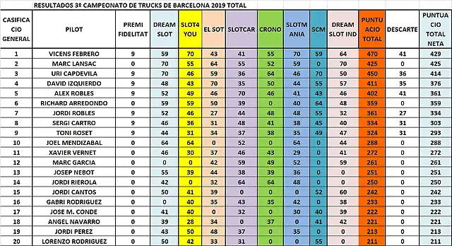 CLASIFICACIO DESPUES DE DREAM IND 1 AL 20