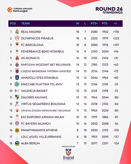 26jeuroliga23-1