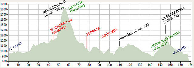 TRANSEGOVIANA-PERFIL copia