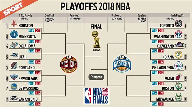 NBAPlayOff2018-1