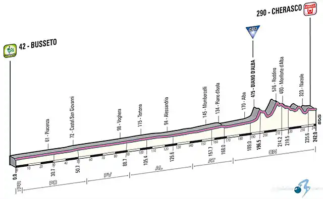 recorrido-etapa-13-giro-de-italia-2013