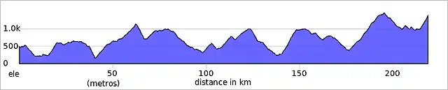 elevation_profile