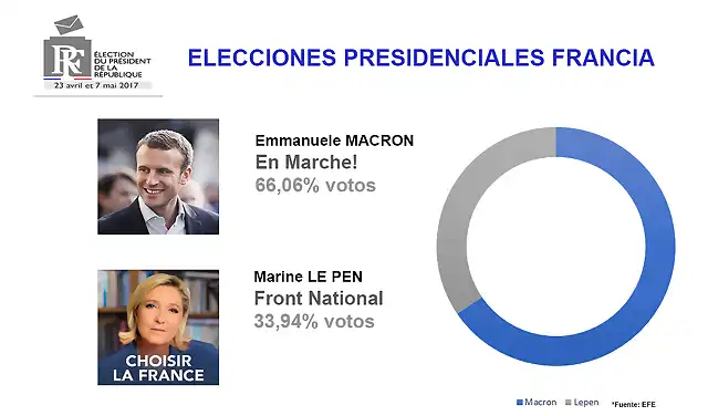 EleccionesFrancia2017-1