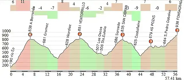 eo-fonsagrada 57 km