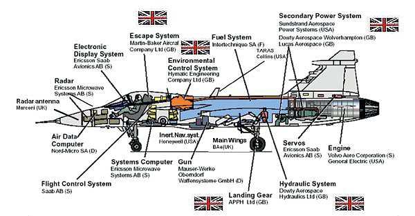 Gripen UK 2