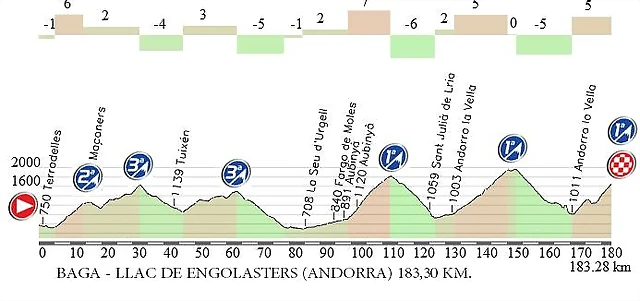 Etapa Andorra