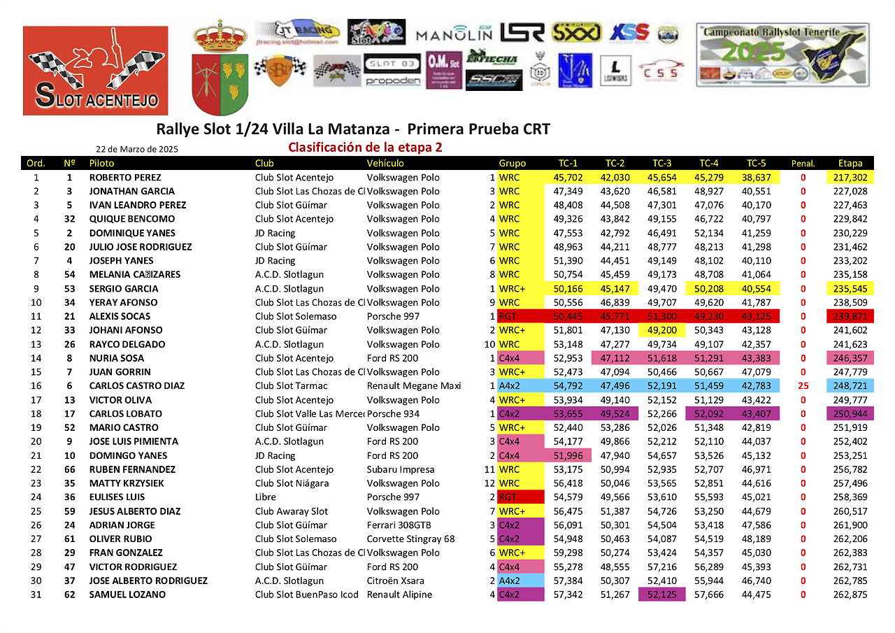 21Etapa 21Etapa