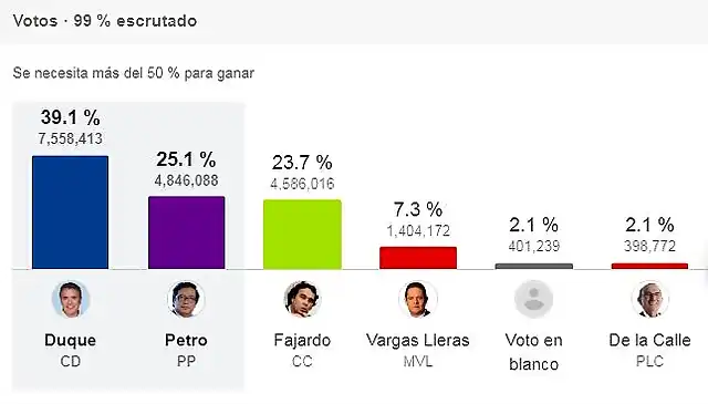 elecciones-colombia-duque-y-petro