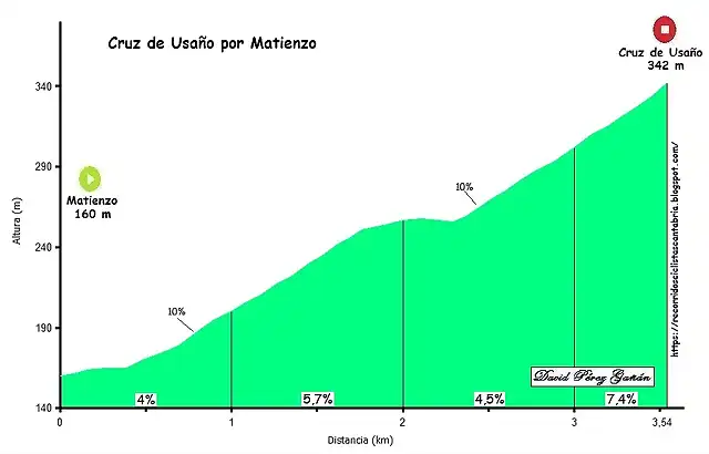 Cruz de Usa?o Matienzo perfil