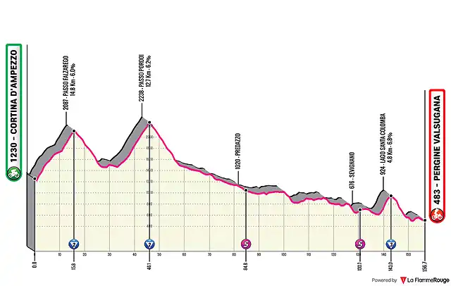 14-cortina-dampezzo-pergine-valsugana