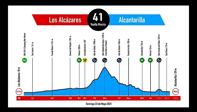 vuelta-murcia-2021