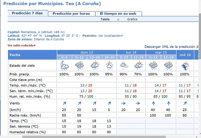 El tiempo domingo El tiempo domingo