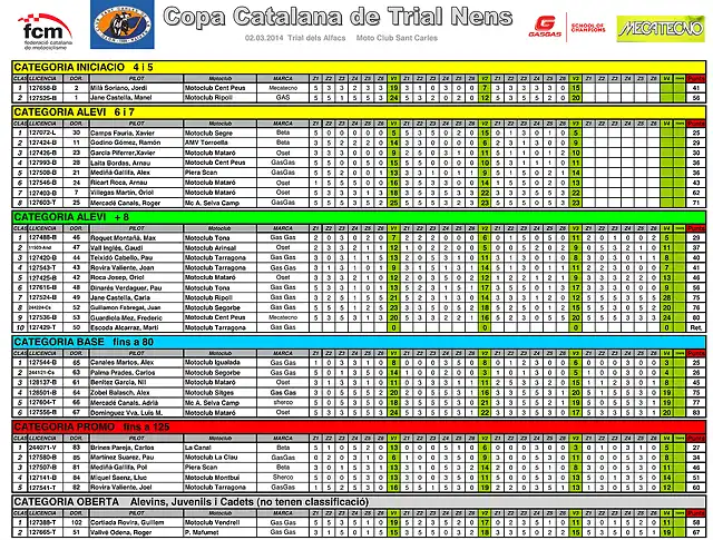 classificacions Sant Carles (1)