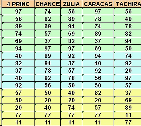 POSICIONES