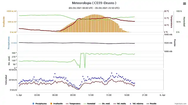 Screenshot_2021-04-05 Euskalmet - Euskal Meteorologia Agentzia