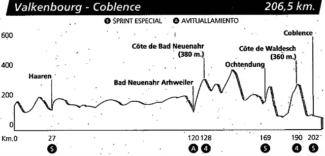 coblenza 92