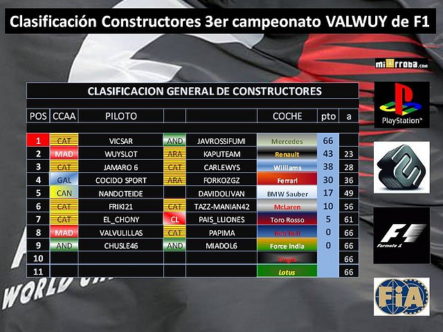 constructores