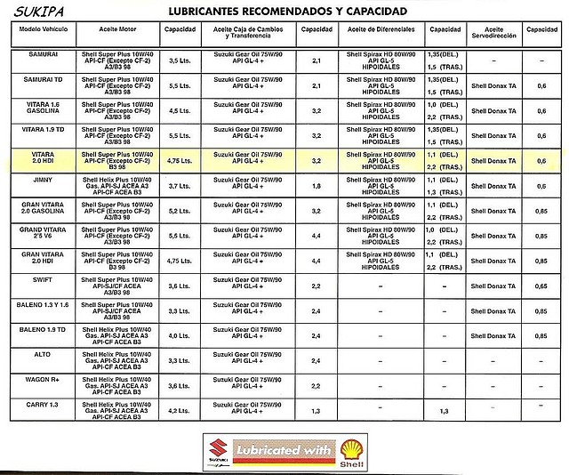 lubrificantesycapacidadjp2