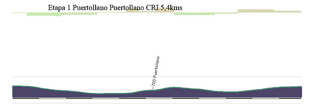 1-puerollano - puertollano CRI 5,4kms copia