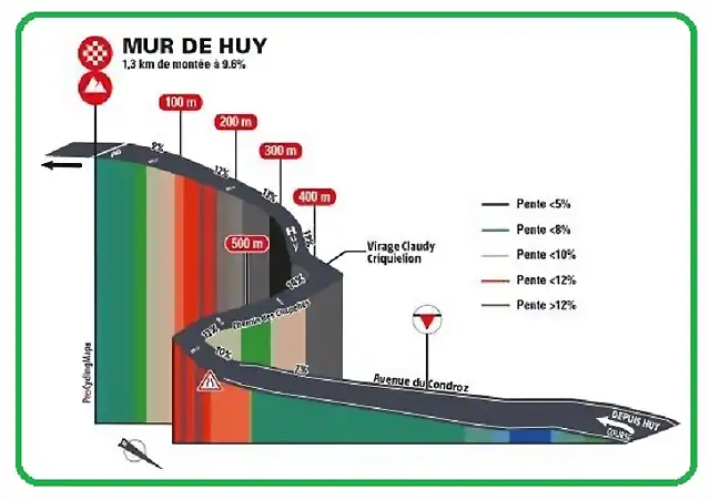 MUR DE HUY