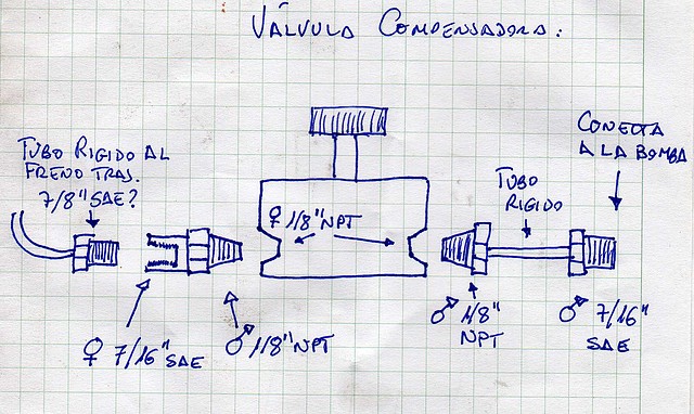 Valvula Compensadora