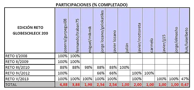 participaciones