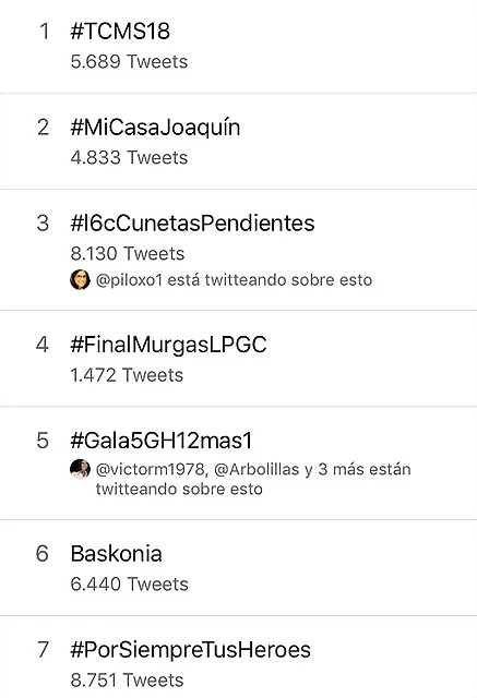 Trending topic 16-2-2018 #Gala5GH12mas1 (1) Trending topic 16-2-2018 #Gala5GH12mas1 (1)