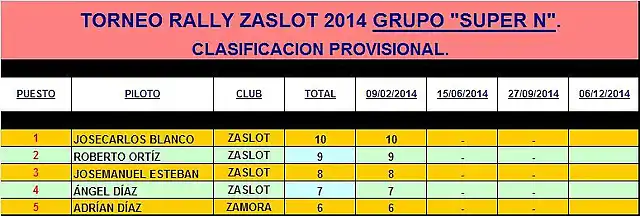 RALLY SUPER N ZaSlot 2014