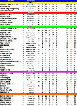 clasificacion