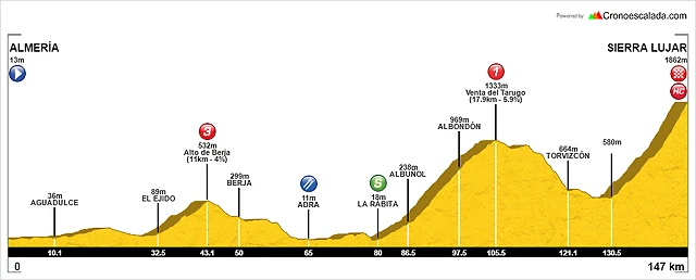 19 almeria sierrra lujar copia