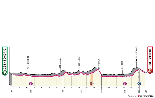 sondrio-varese