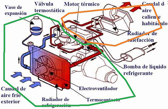 refrigeracion