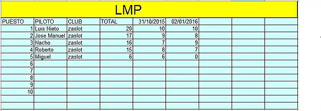 lmp 2015 16