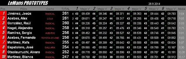 LMP2final