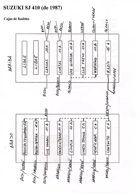 Esquema caixa005