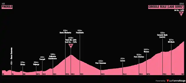 giro-ditalia-2019-stage-13(1)