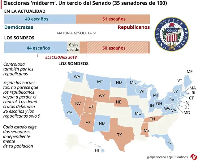 sondeosenadousa2018-1