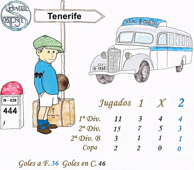 Tenerife Tenerife