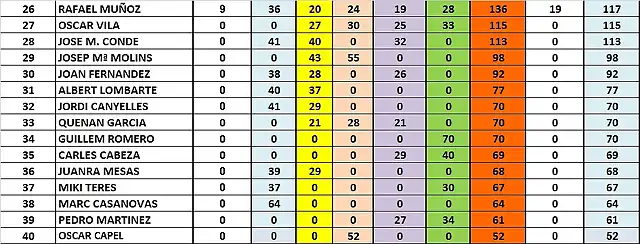 CLAS CRONO 26 AL 40