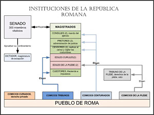 instituciones_republica_p