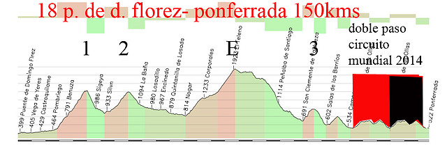 18-domingo de puente florez ponferrada 150kms piedrafita 1 gobernadas 2 llano ovejas E lombillo 3 y dos vueltas circuito 2014 copia